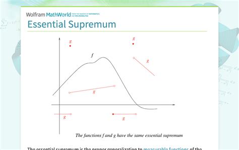 typeset essential supremum.